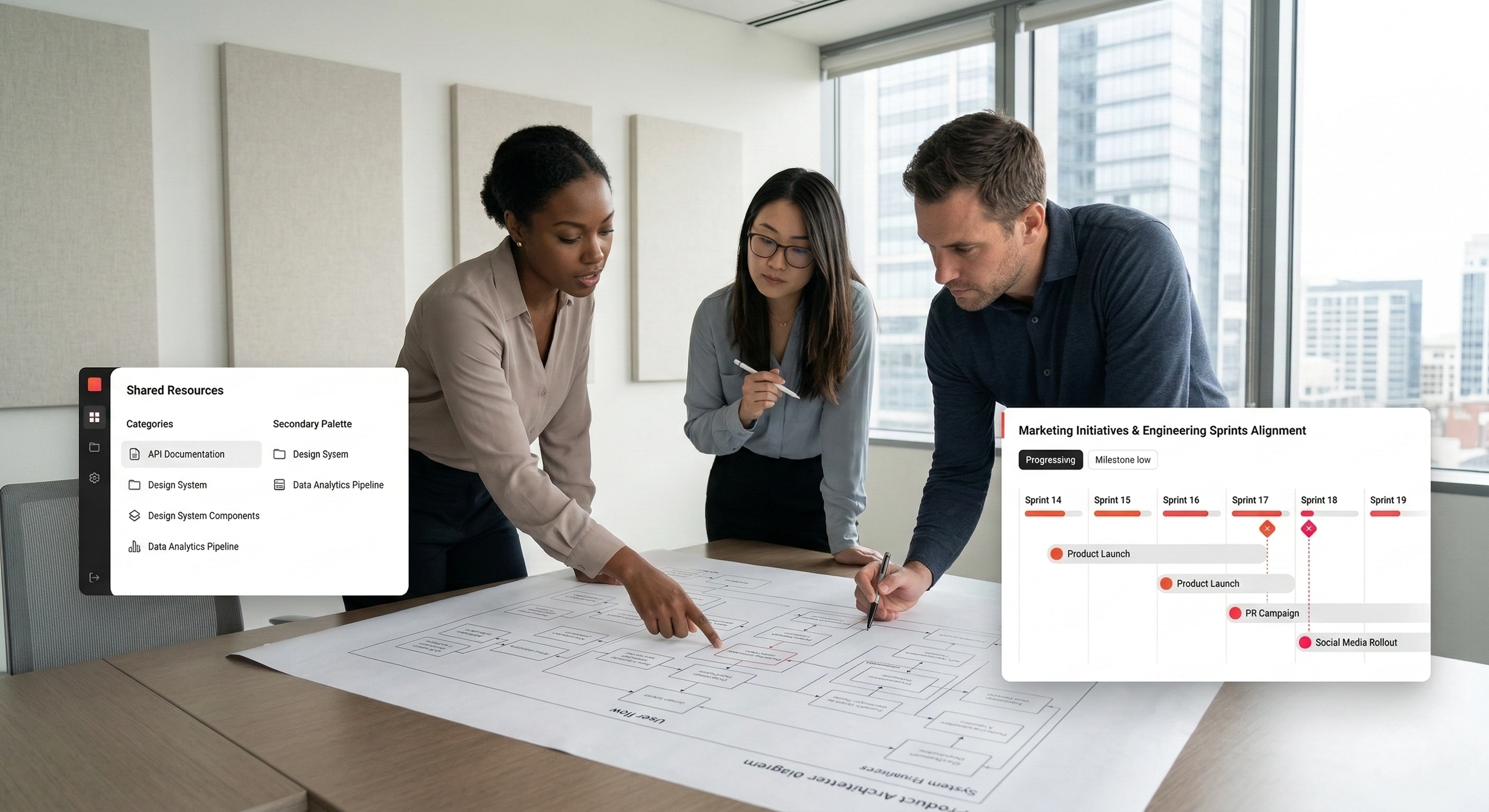 Cross-Functional Product Team